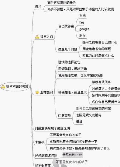 图片载入中